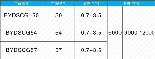 沁源法兰式声测管现货规格尺寸