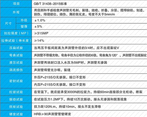 沁源法兰式声测管现货性能特点